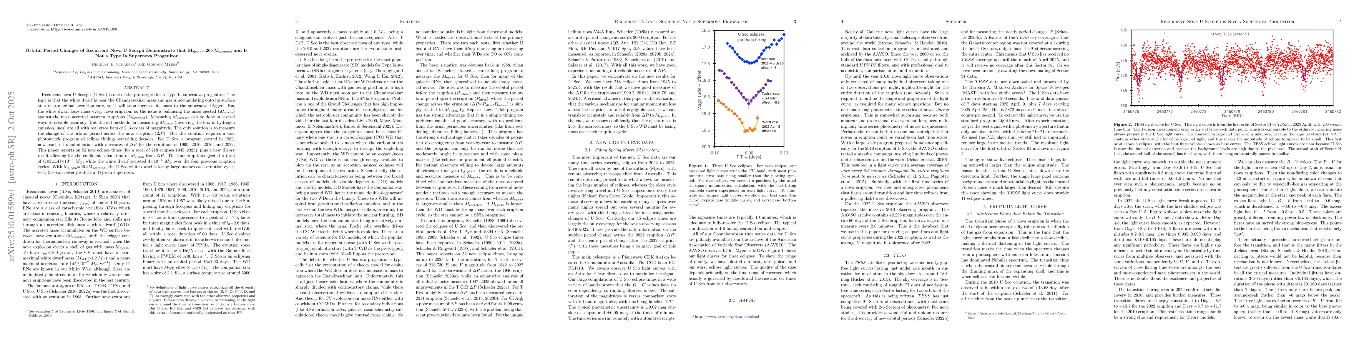 Thumbnail for Orbital Period Changes of Recurrent Nova U Scorpii Demonstrate that
  M$_{\rm ejecta}$=26$\times$M$_{\rm accreted}$ and Is Not a Type Ia Supernova
  Progenitor