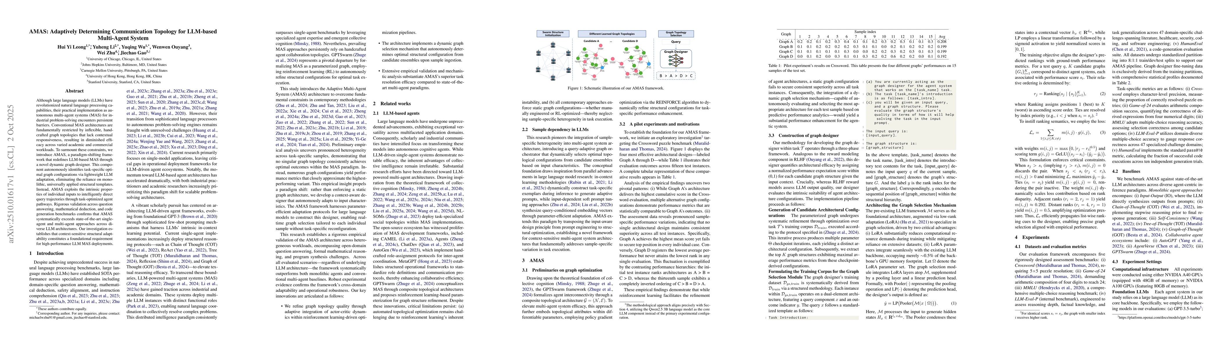 Thumbnail for AMAS: Adaptively Determining Communication Topology for LLM-based
  Multi-Agent System