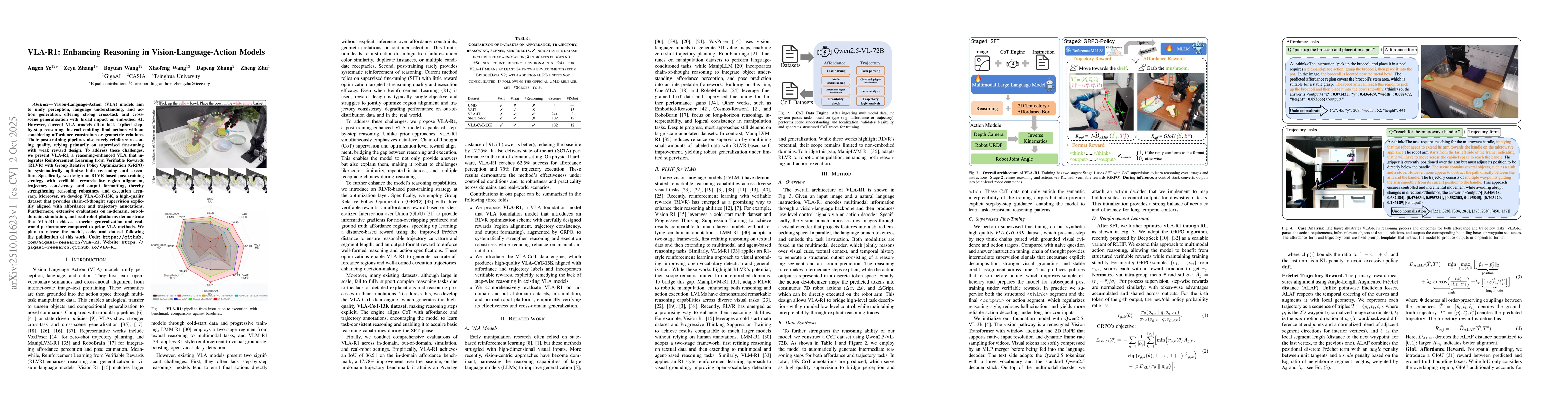 Thumbnail for VLA-R1: Enhancing Reasoning in Vision-Language-Action Models