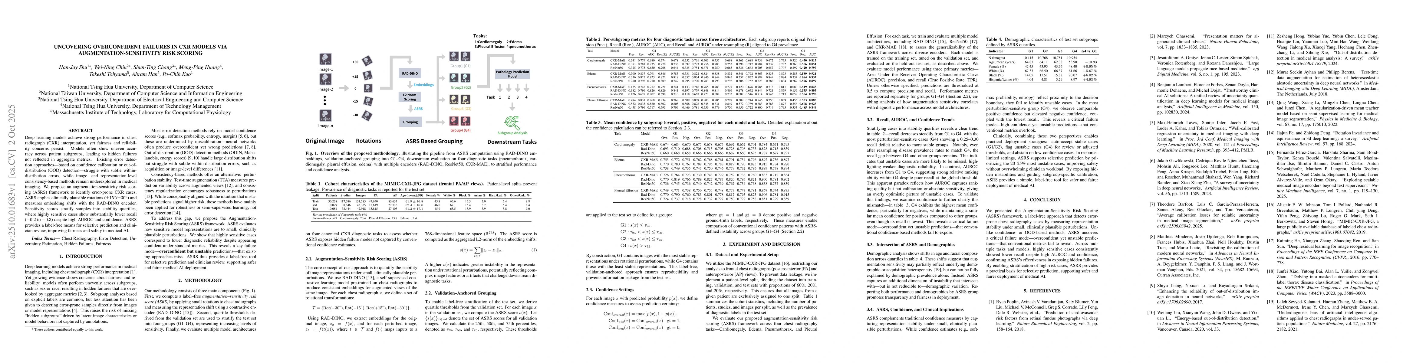 Thumbnail for Uncovering Overconfident Failures in CXR Models via
  Augmentation-Sensitivity Risk Scoring