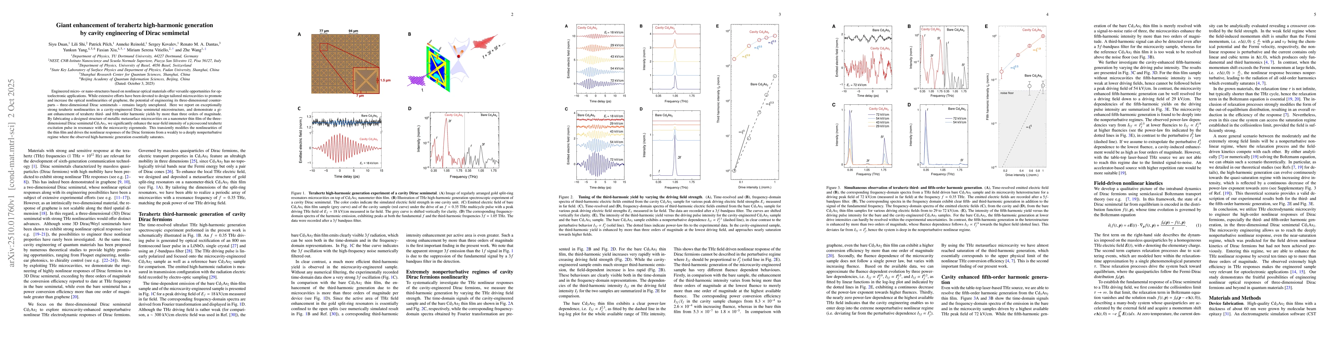 Thumbnail for Giant enhancement of terahertz high-harmonic generation by cavity
  engineering of Dirac semimetal