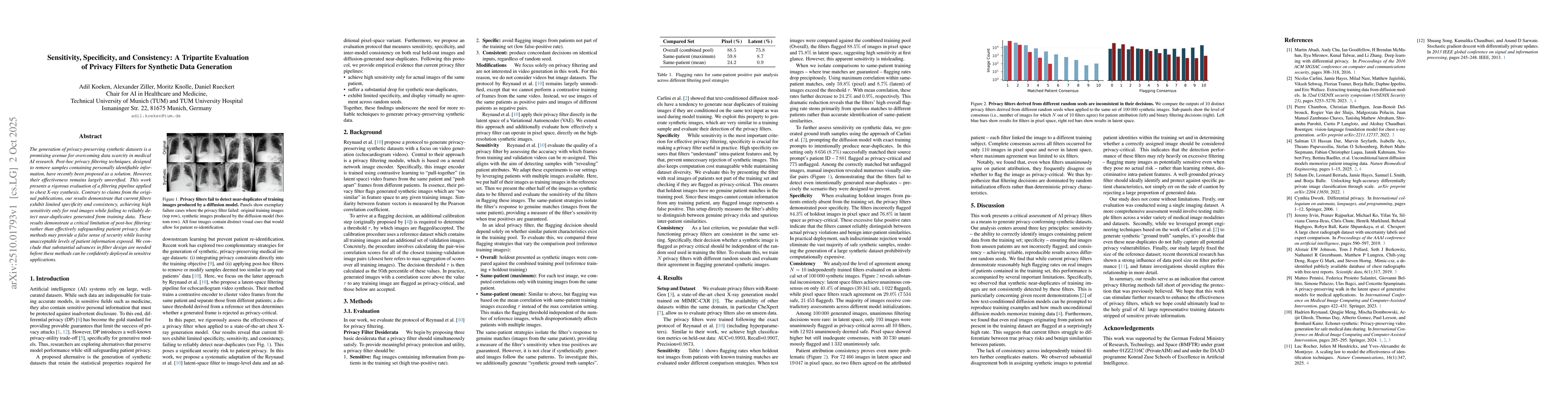 Thumbnail for Sensitivity, Specificity, and Consistency: A Tripartite Evaluation of
  Privacy Filters for Synthetic Data Generation