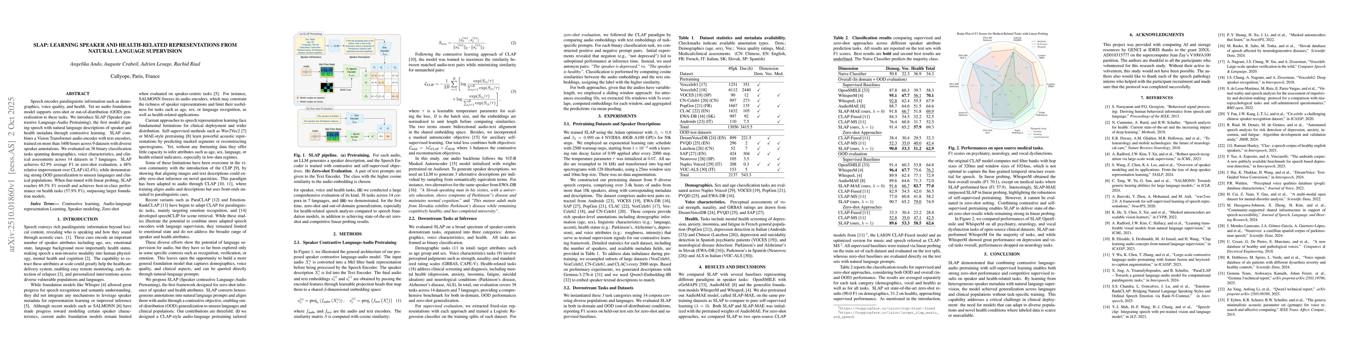 Thumbnail for SLAP: Learning Speaker and Health-Related Representations from Natural
  Language Supervision