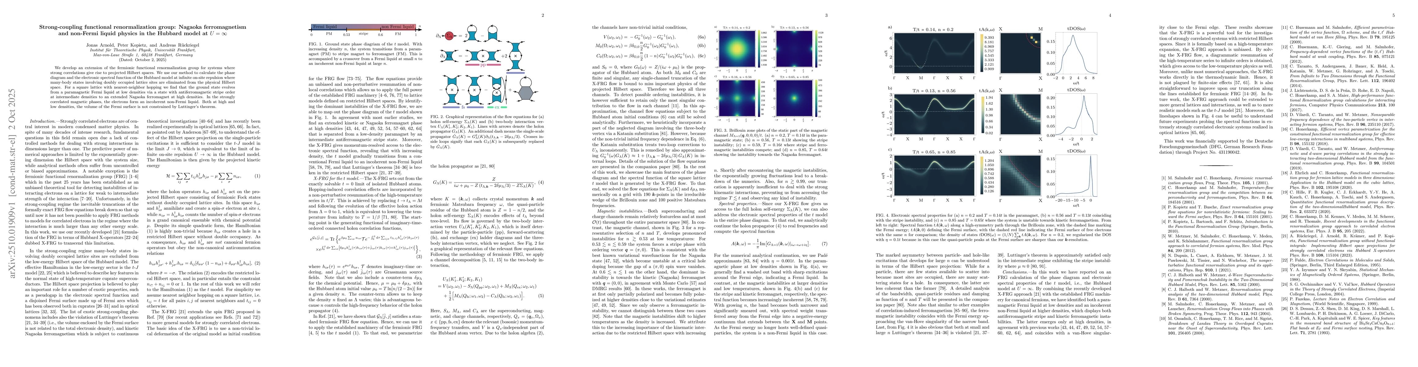 Thumbnail for Strong-coupling functional renormalization group: Nagaoka ferromagnetism
  and non-Fermi liquid physics in the Hubbard model at $ U = \infty $