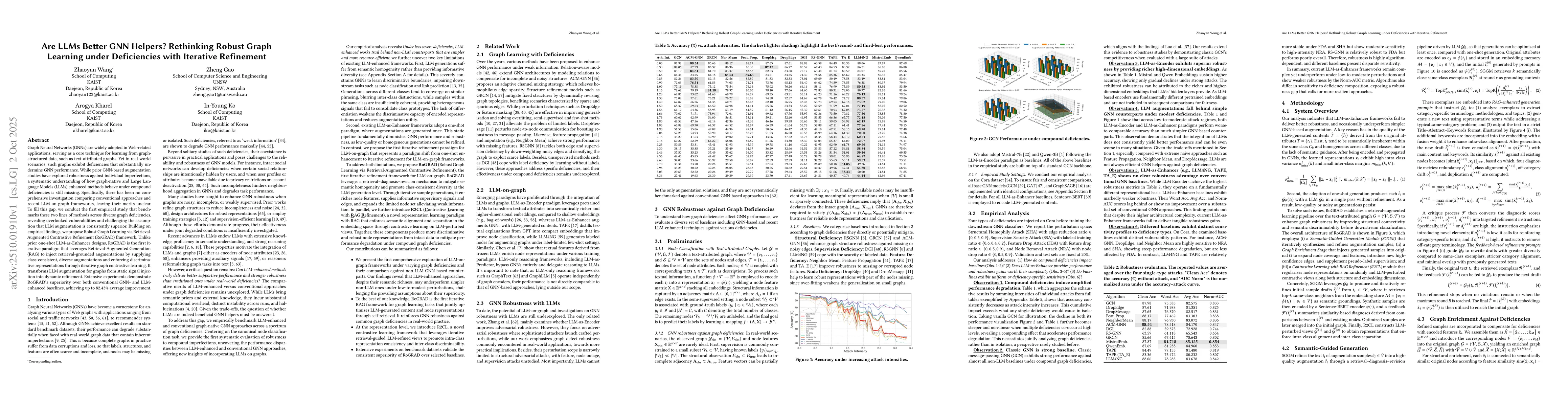 Thumbnail for Are LLMs Better GNN Helpers? Rethinking Robust Graph Learning under
  Deficiencies with Iterative Refinement