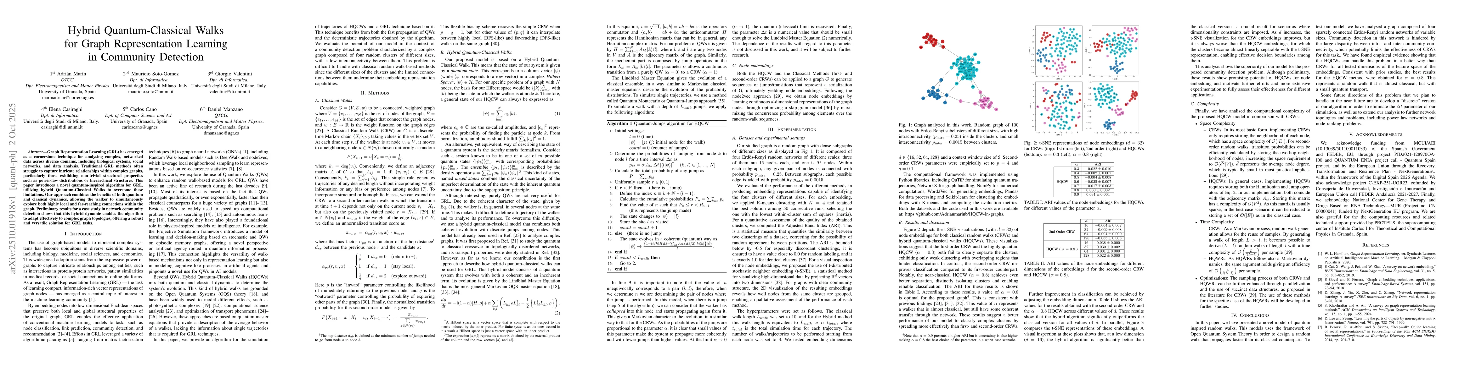 Thumbnail for Hybrid Quantum-Classical Walks for Graph Representation Learning in
  Community Detection