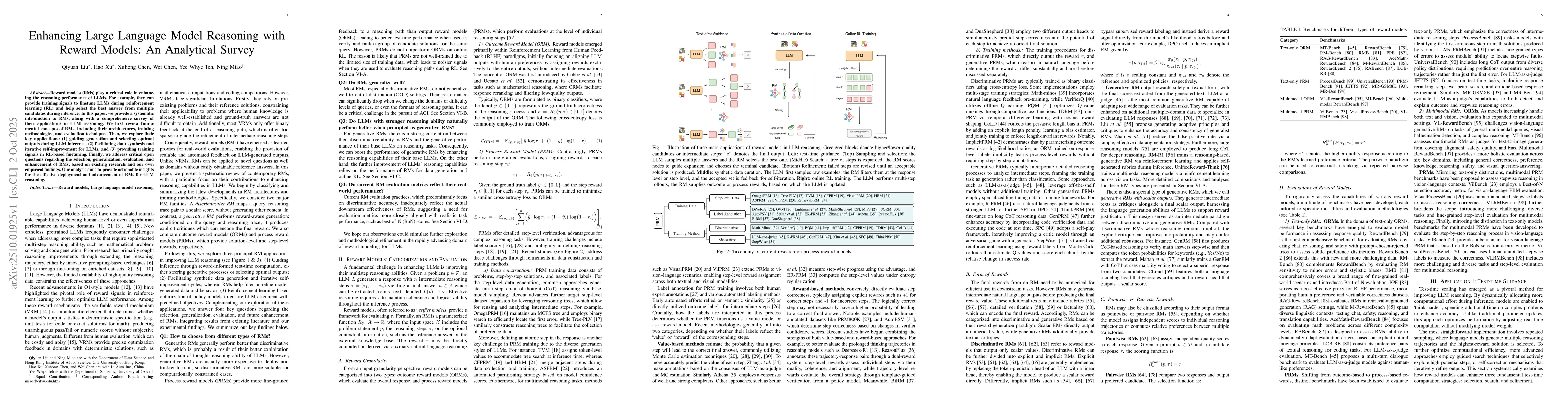 Thumbnail for Enhancing Large Language Model Reasoning with Reward Models: An
  Analytical Survey