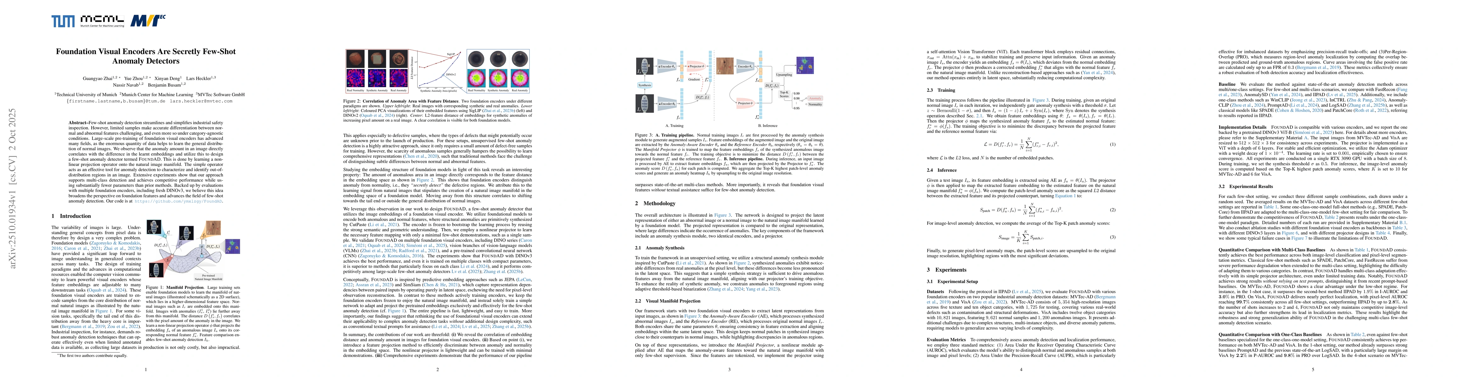 Thumbnail for Foundation Visual Encoders Are Secretly Few-Shot Anomaly Detectors