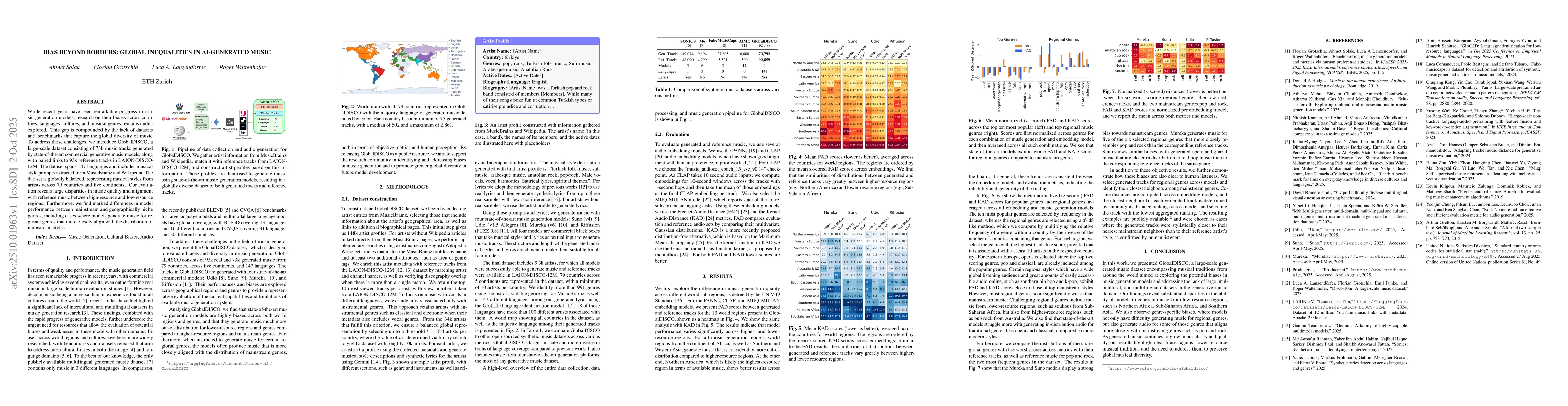 Thumbnail for Bias beyond Borders: Global Inequalities in AI-Generated Music