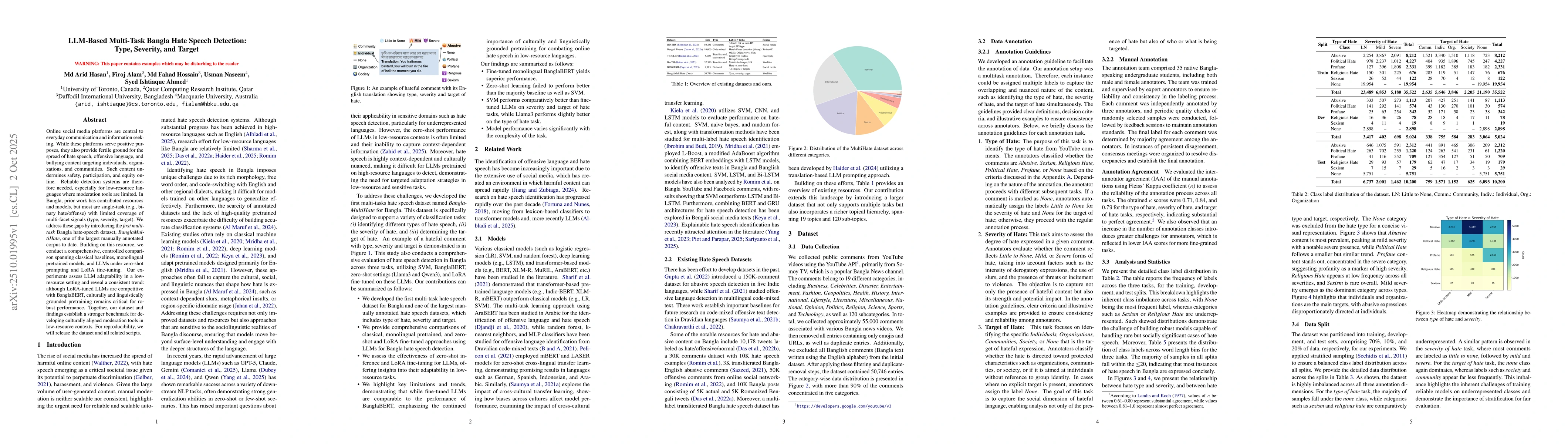 Thumbnail for LLM-Based Multi-Task Bangla Hate Speech Detection: Type, Severity, and
  Target