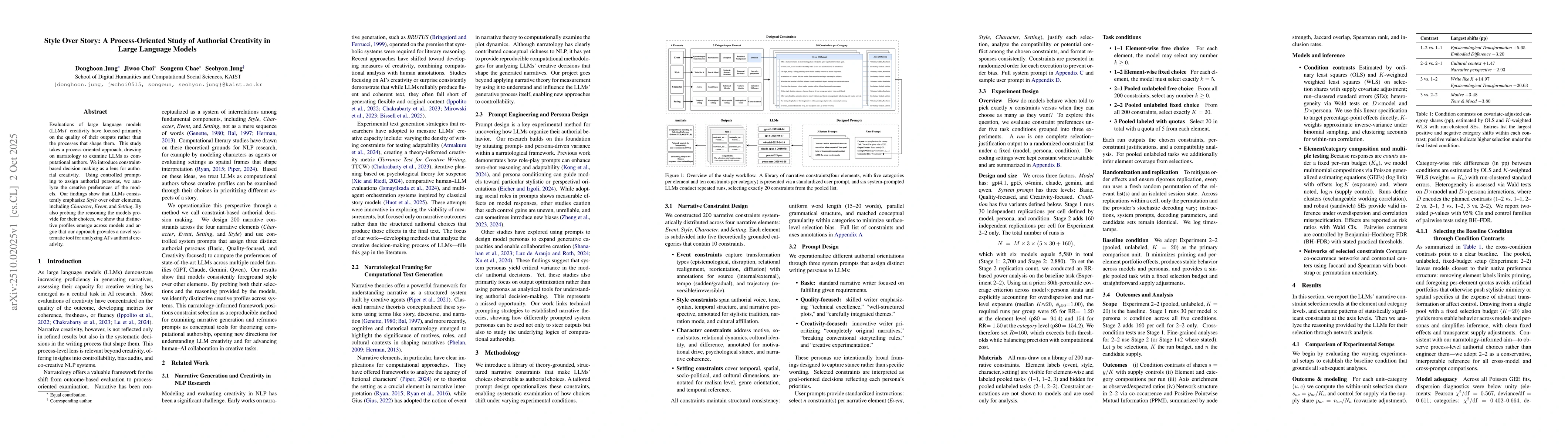 Thumbnail for Style Over Story: A Process-Oriented Study of Authorial Creativity in
  Large Language Models