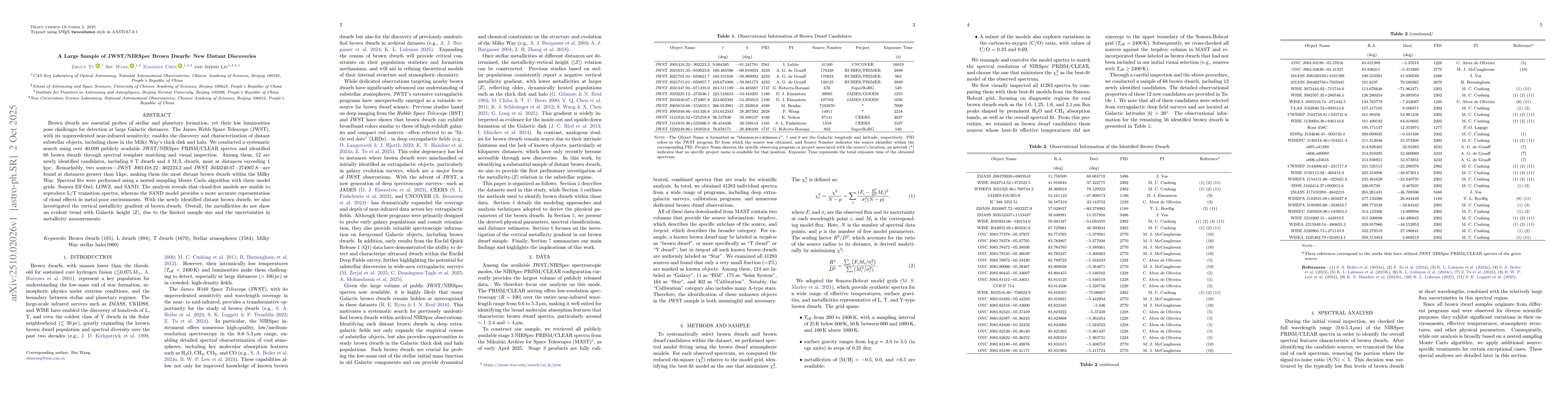 Thumbnail for A Large Sample of JWST/NIRSpec Brown Dwarfs: New Distant Discoveries