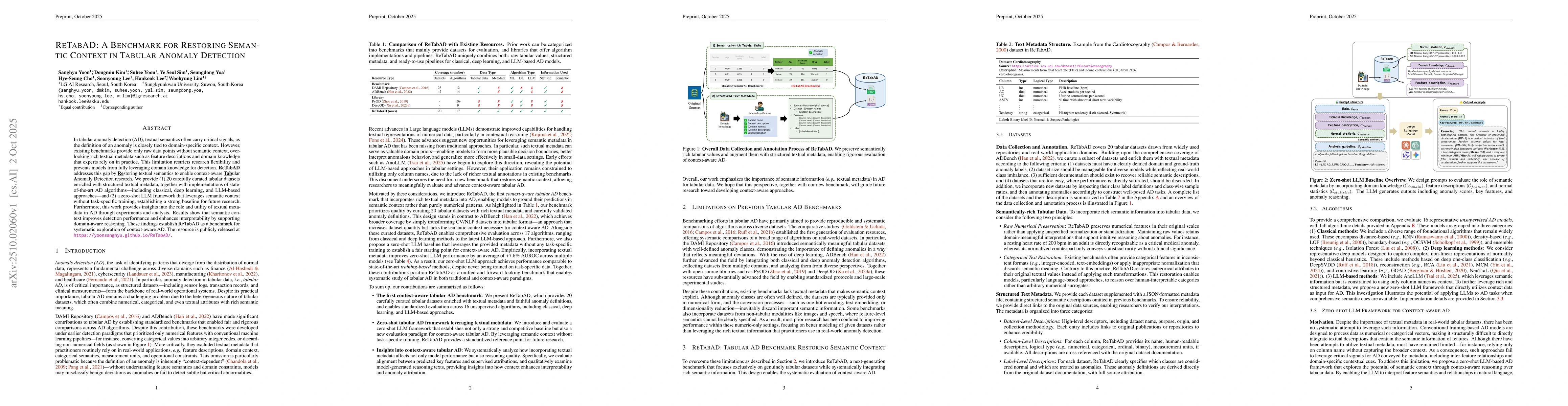 Thumbnail for ReTabAD: A Benchmark for Restoring Semantic Context in Tabular Anomaly
  Detection