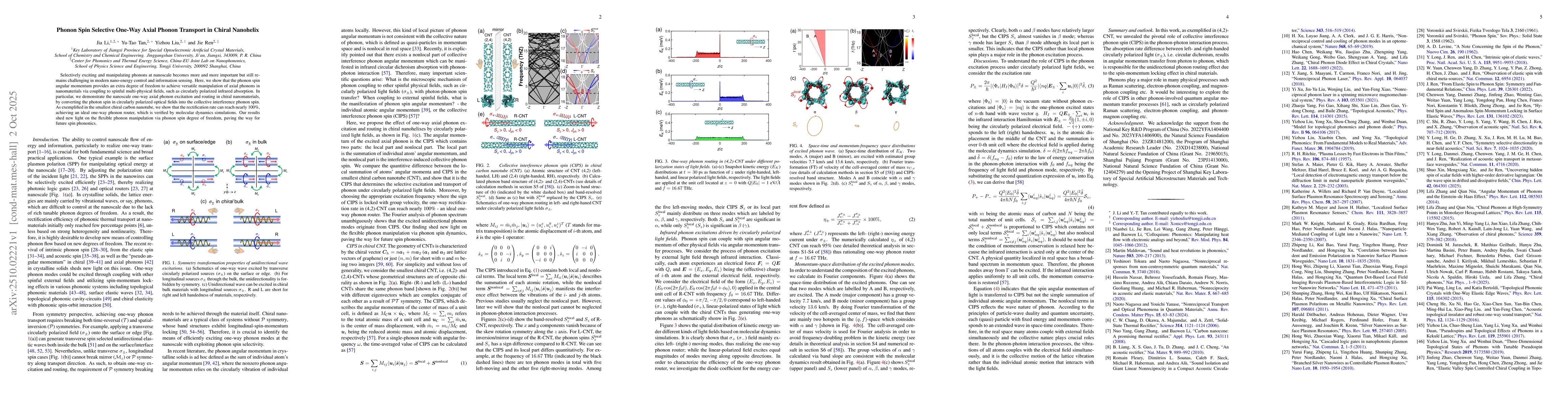 Thumbnail for Phonon Spin Selective One-Way Axial Phonon Transport in Chiral Nanohelix