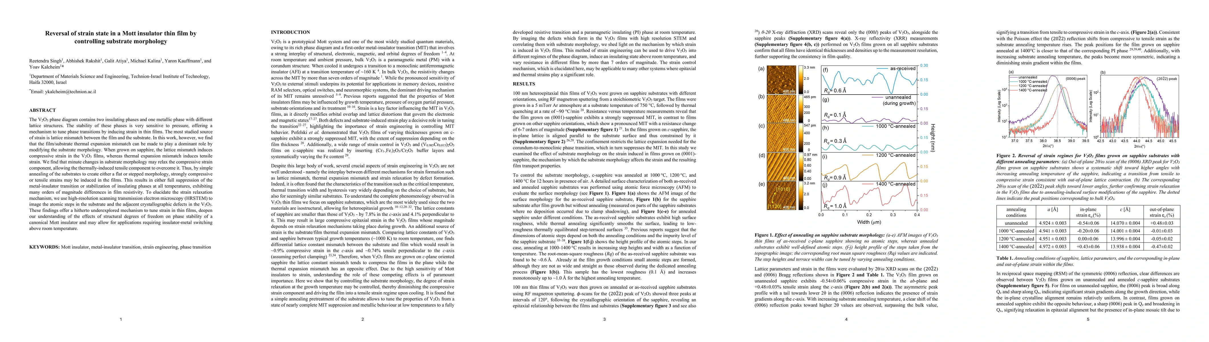 Thumbnail for Reversal of strain state in a Mott insulator thin film by controlling
  substrate morphology