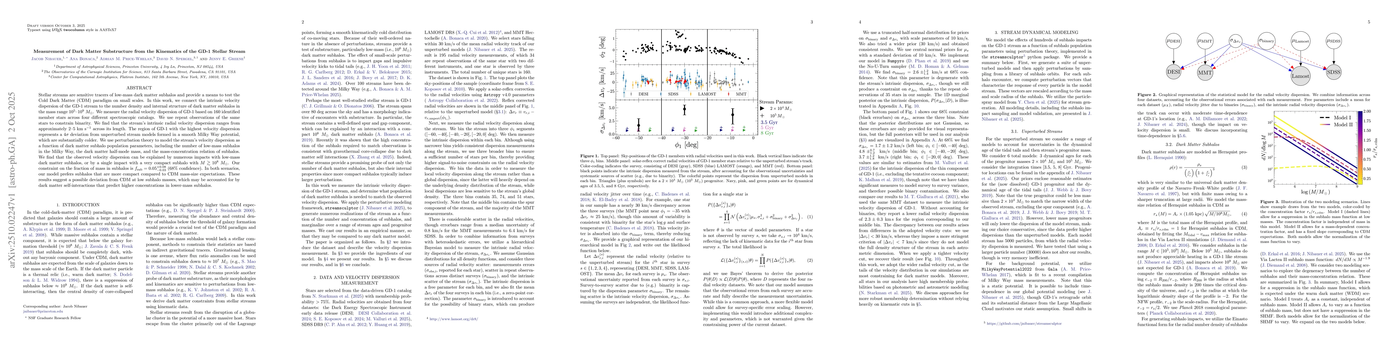 Thumbnail for Measurement of Dark Matter Substructure from the Kinematics of the GD-1
  Stellar Stream