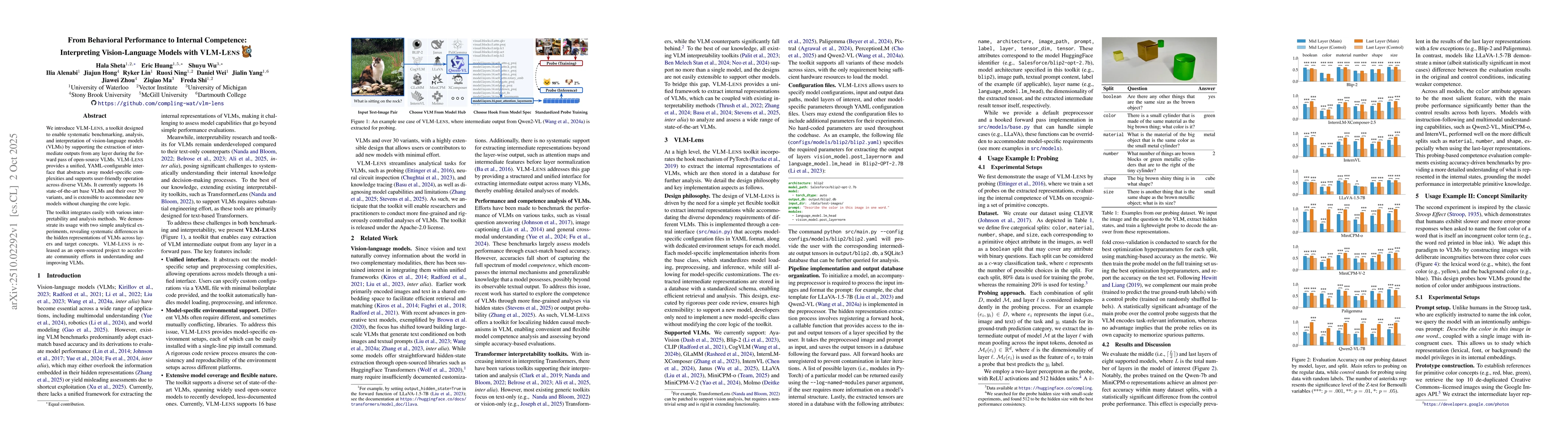 Thumbnail for From Behavioral Performance to Internal Competence: Interpreting
  Vision-Language Models with VLM-Lens