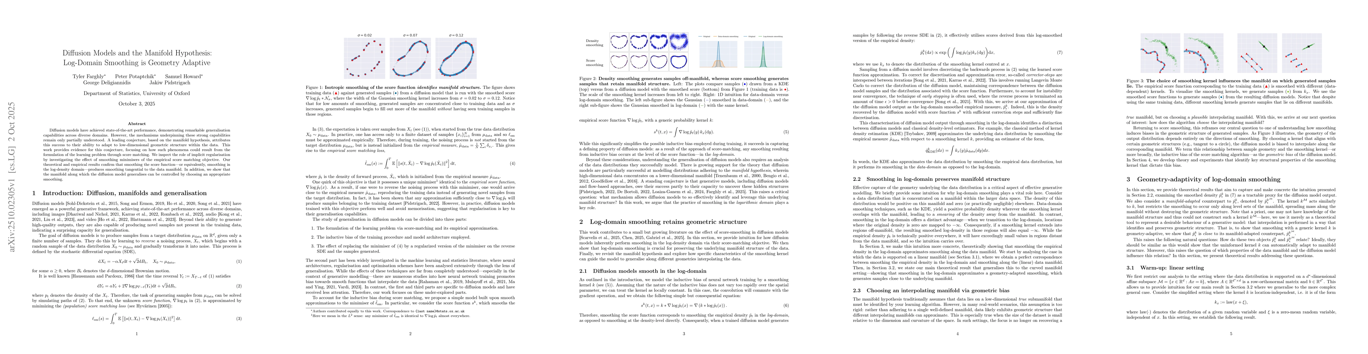 Thumbnail for Diffusion Models and the Manifold Hypothesis: Log-Domain Smoothing is
  Geometry Adaptive