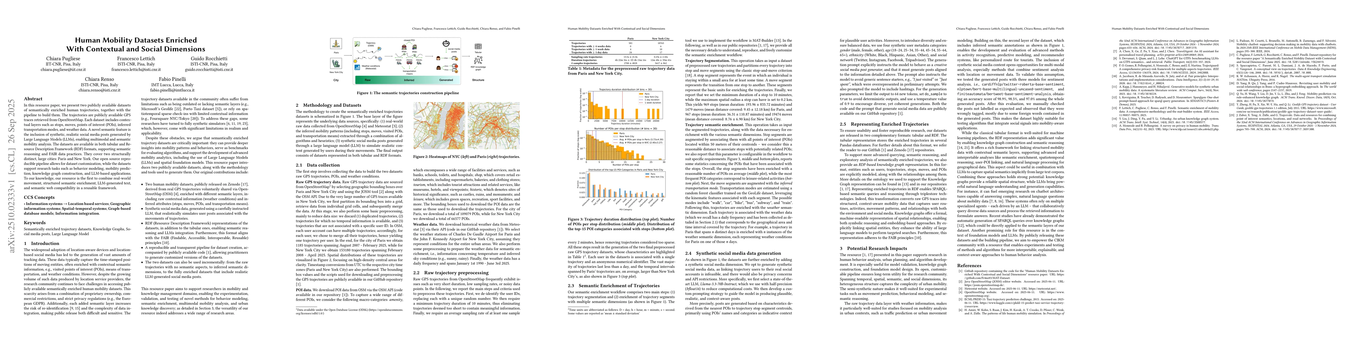Thumbnail for Human Mobility Datasets Enriched With Contextual and Social Dimensions