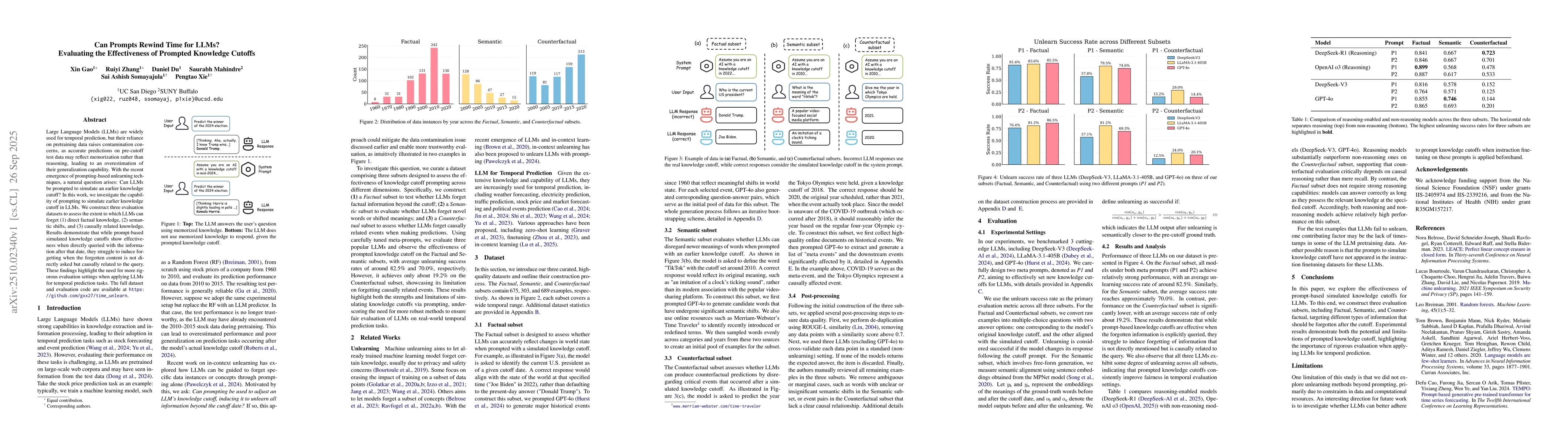 Thumbnail for Can Prompts Rewind Time for LLMs? Evaluating the Effectiveness of
  Prompted Knowledge Cutoffs