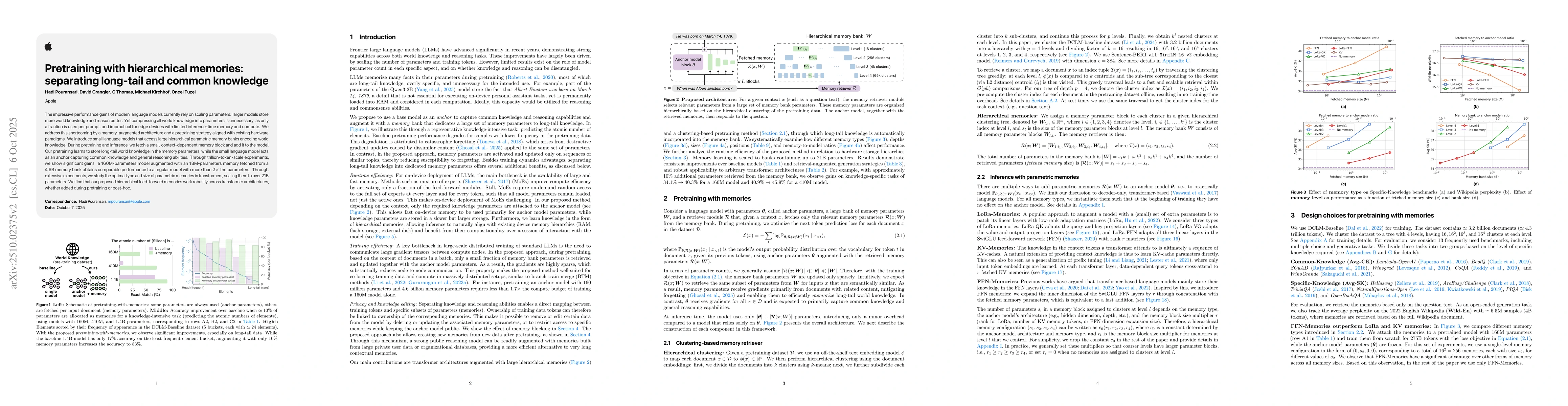 Thumbnail for Pretraining with hierarchical memories: separating long-tail and common
  knowledge