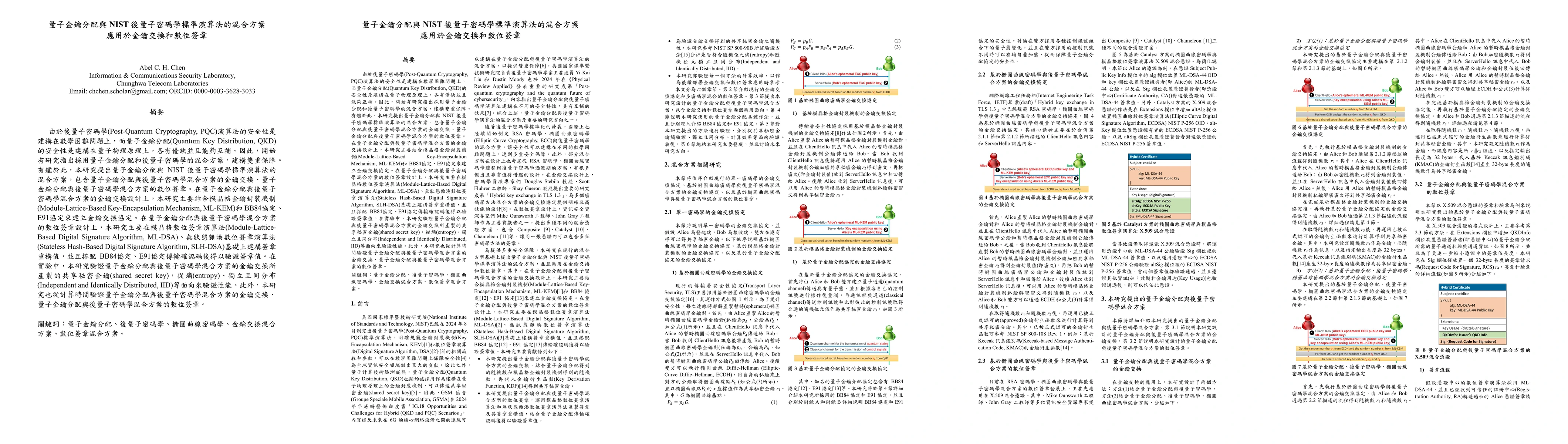 Thumbnail for Hybrid Schemes of NIST Post-Quantum Cryptography Standard Algorithms and
  Quantum Key Distribution for Key Exchange and Digital Signature