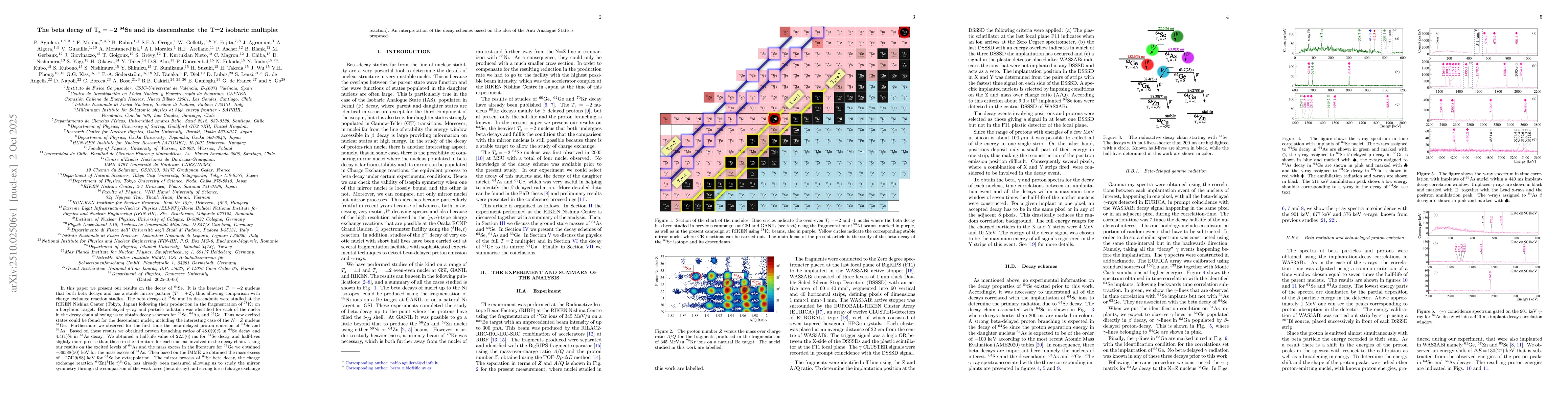 Thumbnail for The beta decay of Tz=-2 64Se and its descendants: the T=2 isobaric
  multiplet