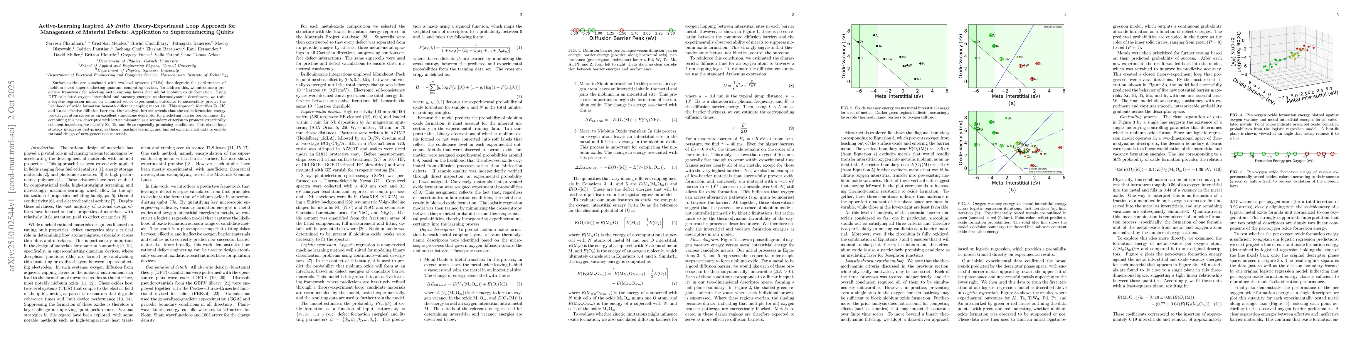 Thumbnail for Active-Learning Inspired Ab Initio Theory-Experiment Loop Approach for
  Management of Material Defects: Application to Superconducting Qubits
