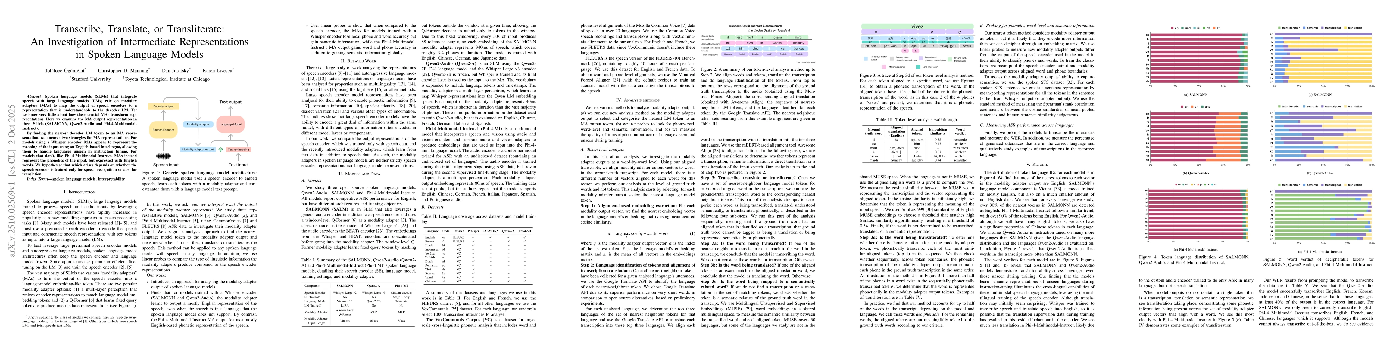 Thumbnail for Transcribe, Translate, or Transliterate: An Investigation of
  Intermediate Representations in Spoken Language Models