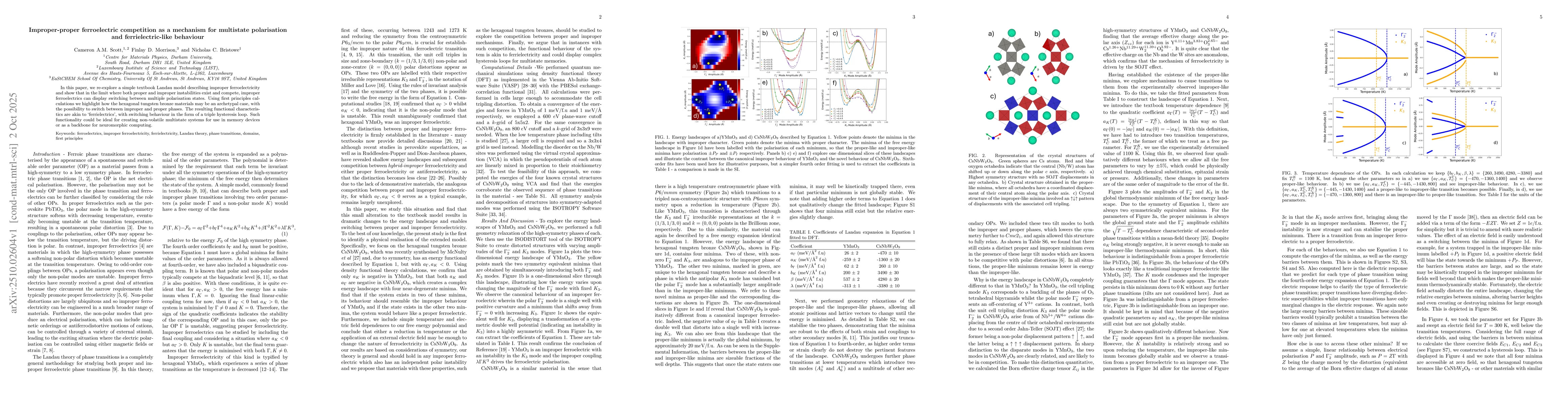 Thumbnail for Improper-proper ferroelectric competition as a mechanism for multistate
  polarisation and ferrielectric-like behaviour