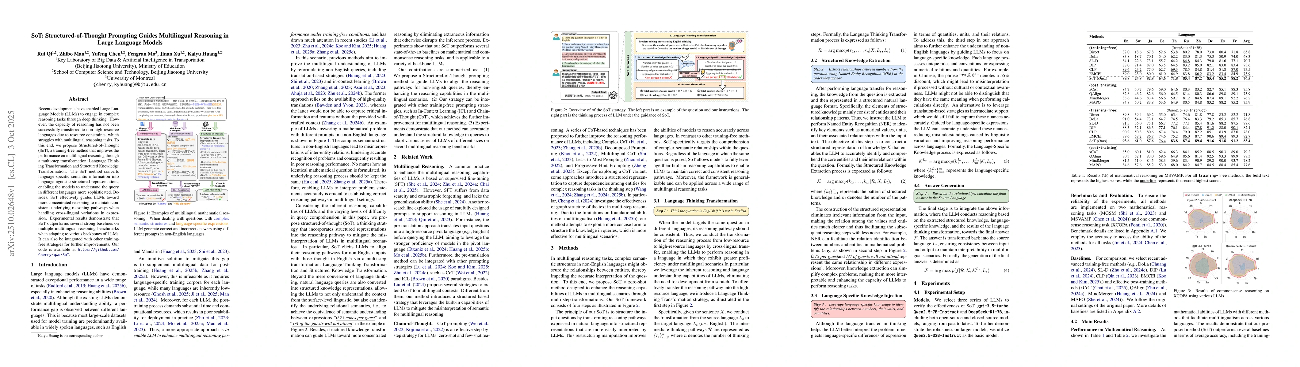 Thumbnail for SoT: Structured-of-Thought Prompting Guides Multilingual Reasoning in
  Large Language Models