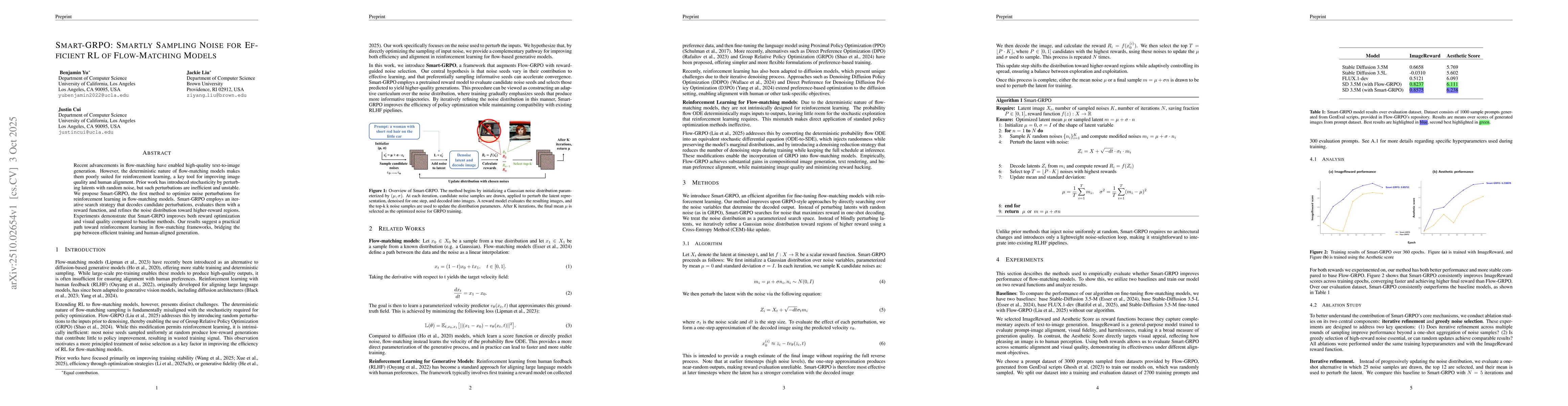 Thumbnail for Smart-GRPO: Smartly Sampling Noise for Efficient RL of Flow-Matching
  Models