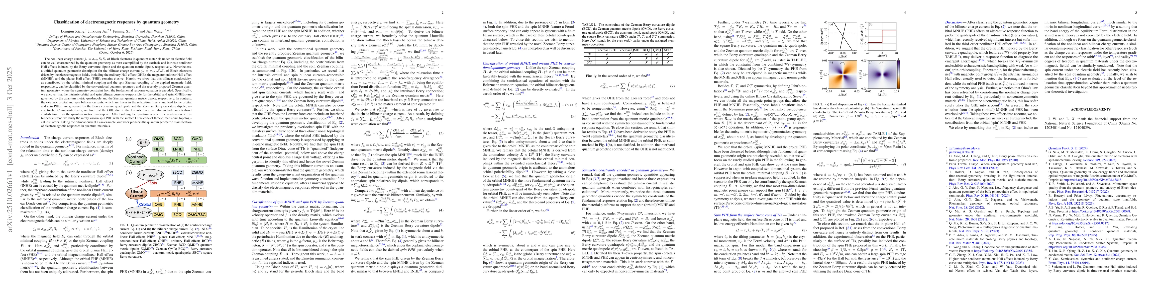 Thumbnail for Classification of electromagnetic responses by quantum geometry