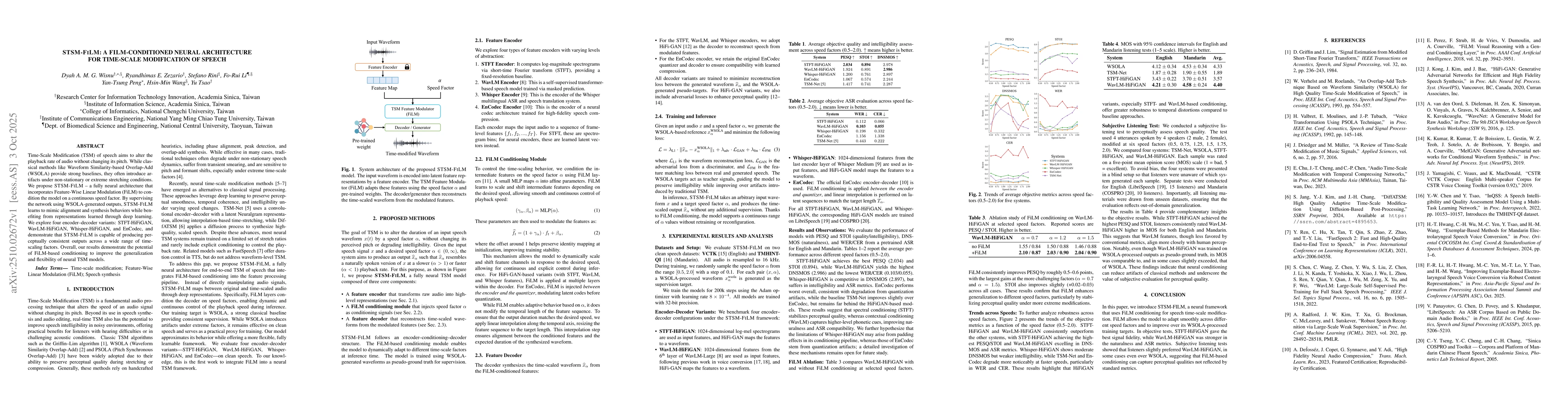 Thumbnail for STSM-FiLM: A FiLM-Conditioned Neural Architecture for Time-Scale
  Modification of Speech