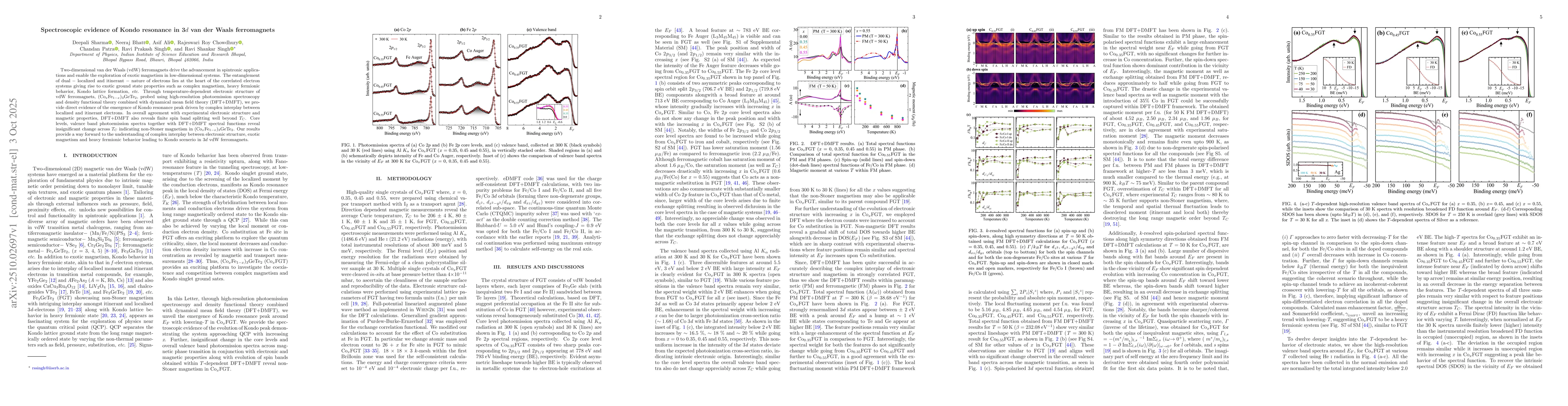 Thumbnail for Spectroscopic evidence of Kondo resonance in 3$d$ van der Waals
  ferromagnets