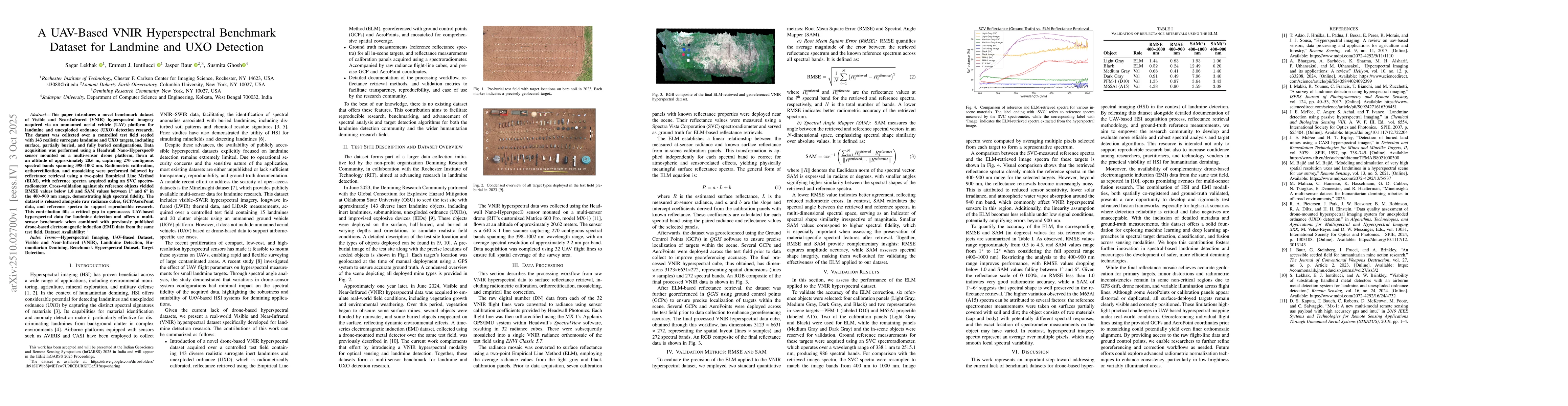 Thumbnail for A UAV-Based VNIR Hyperspectral Benchmark Dataset for Landmine and UXO
  Detection