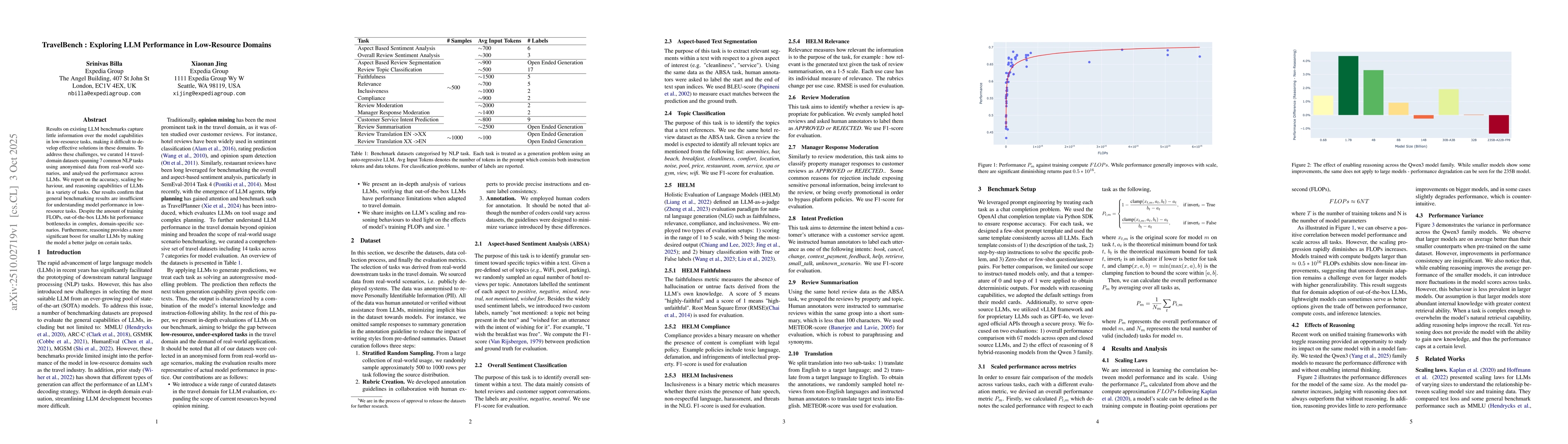 Thumbnail for TravelBench : Exploring LLM Performance in Low-Resource Domains