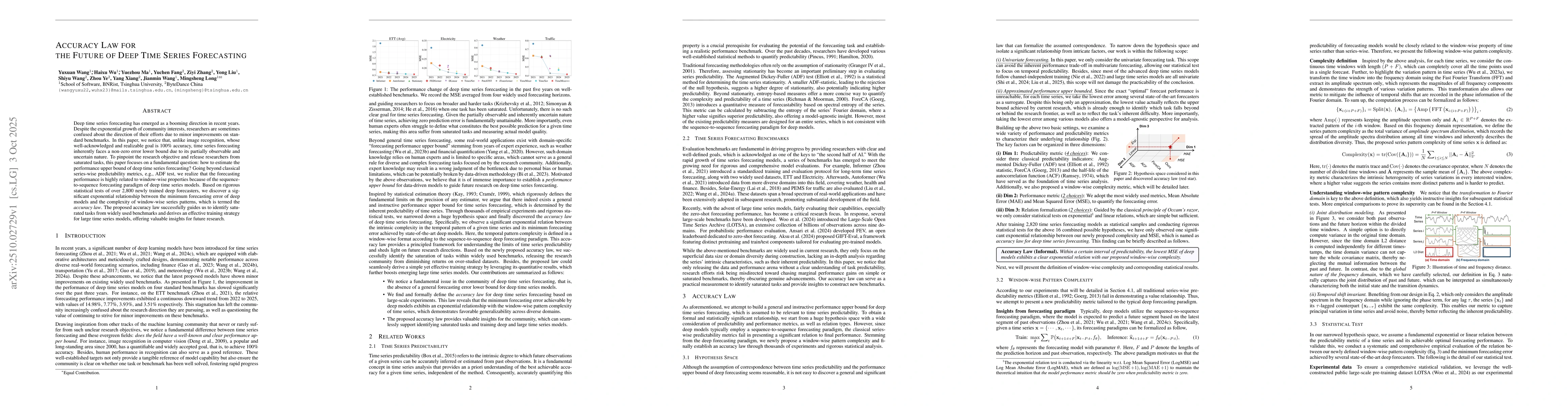 Thumbnail for Accuracy Law for the Future of Deep Time Series Forecasting