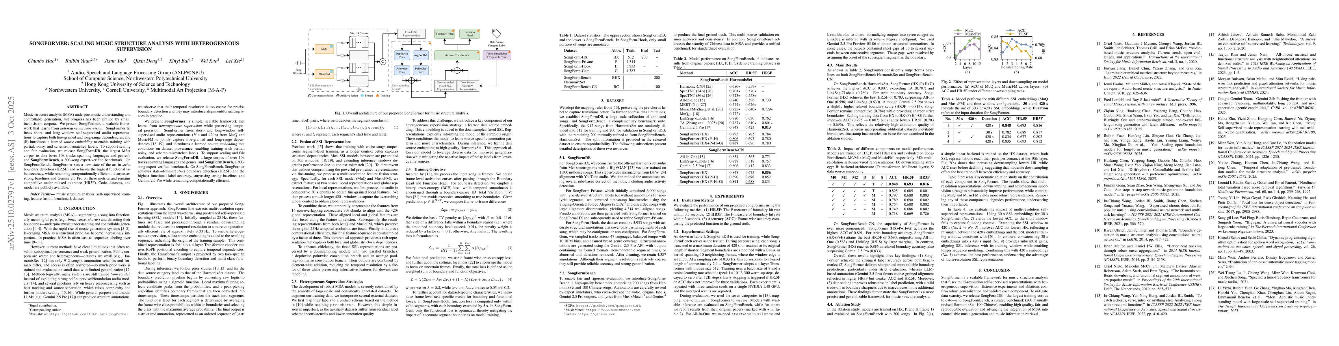 Thumbnail for SongFormer: Scaling Music Structure Analysis with Heterogeneous
  Supervision