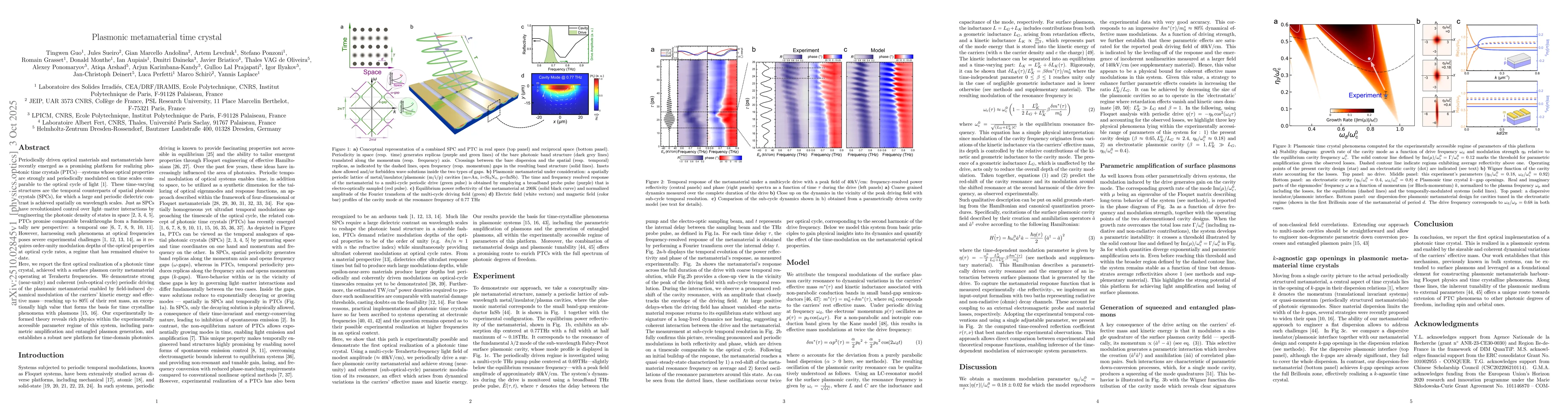 Thumbnail for Plasmonic metamaterial time crystal