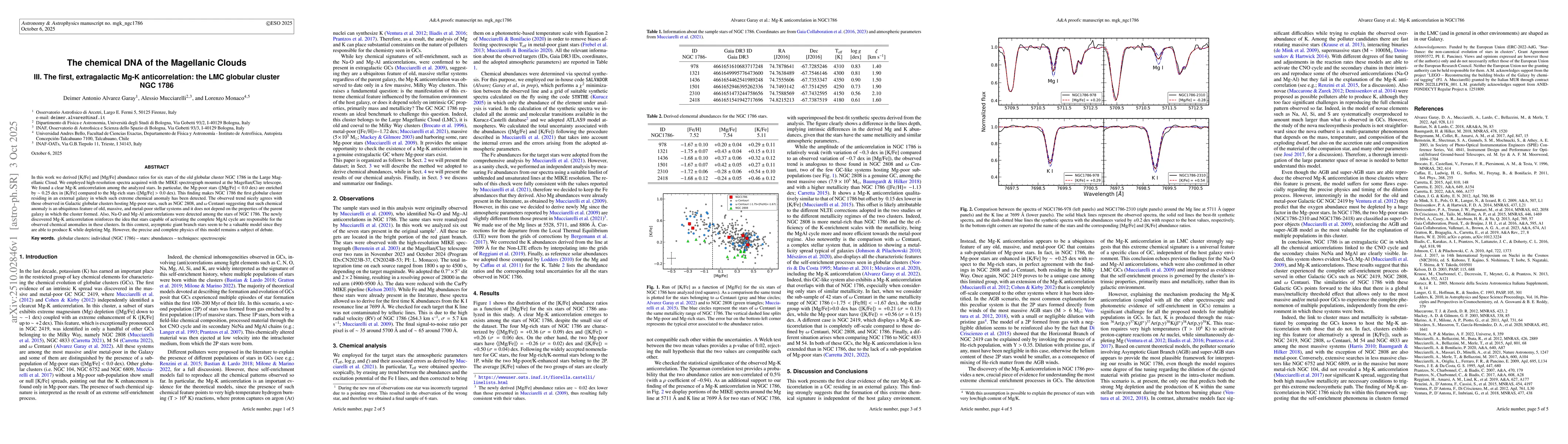 Thumbnail for The chemical DNA of the Magellanic Clouds III. The first, extragalactic
  Mg-K anticorrelation: the LMC globular cluster NGC 1786