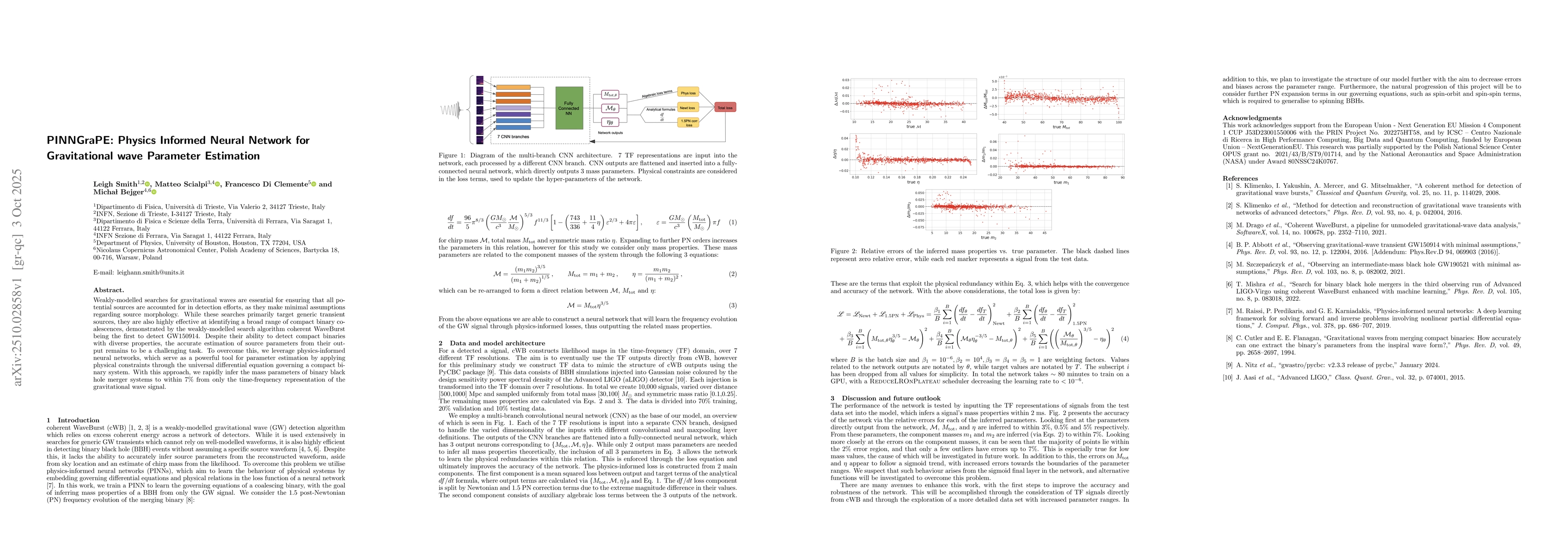 Thumbnail for PINNGraPE: Physics Informed Neural Network for Gravitational wave
  Parameter Estimation