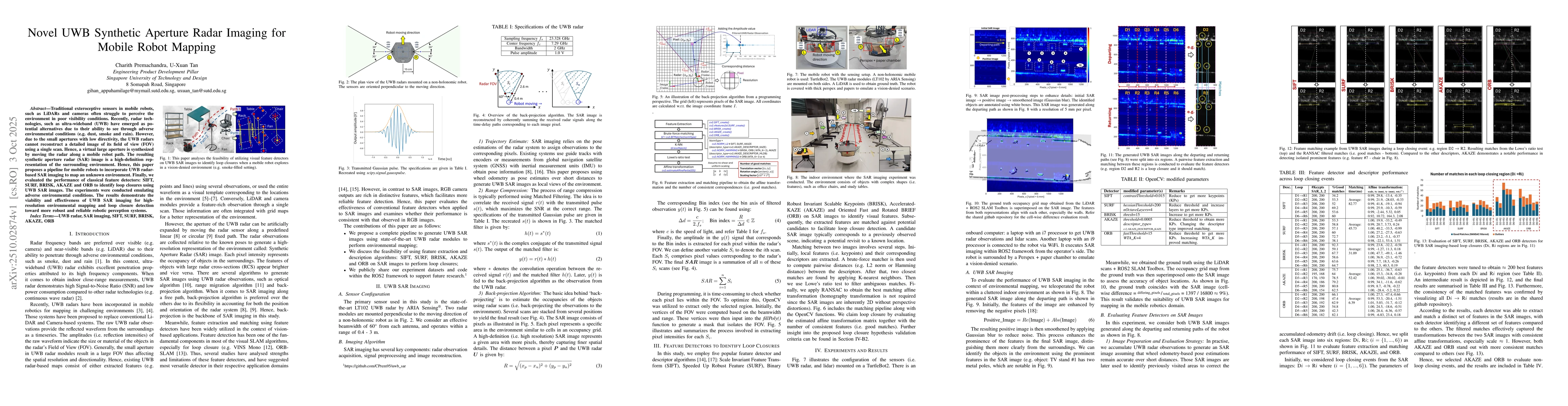 Thumbnail for Novel UWB Synthetic Aperture Radar Imaging for Mobile Robot Mapping