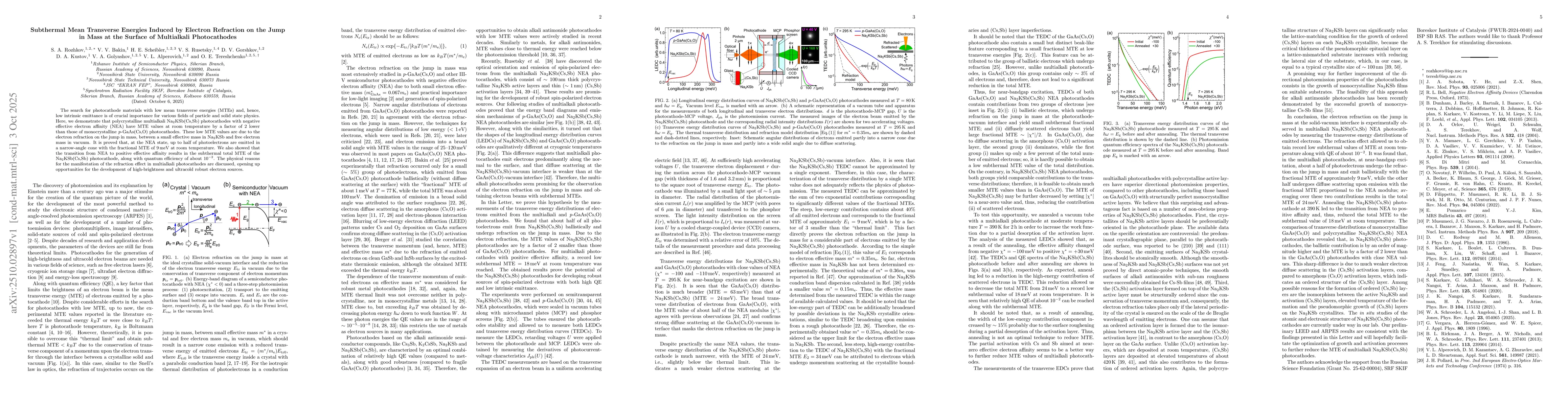 Thumbnail for Subthermal Mean Transverse Energies Induced by Electron Refraction on
  the Jump in Mass at the Surface of Multialkali Photocathodes