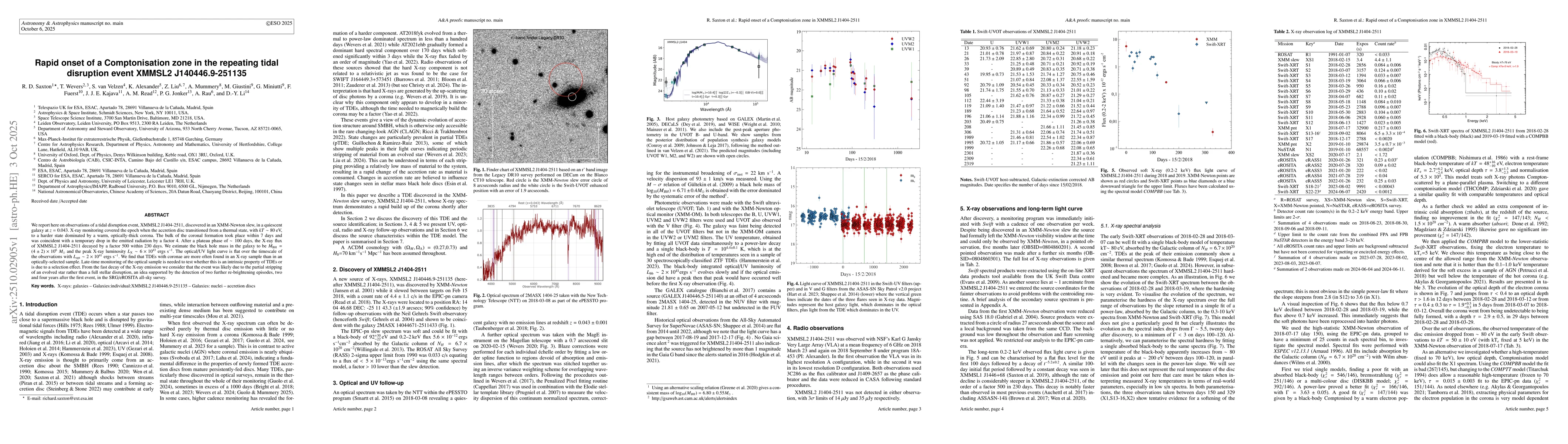 Thumbnail for Rapid onset of a Comptonisation zone in the repeating tidal disruption
  event XMMSL2 J140446.9-251135