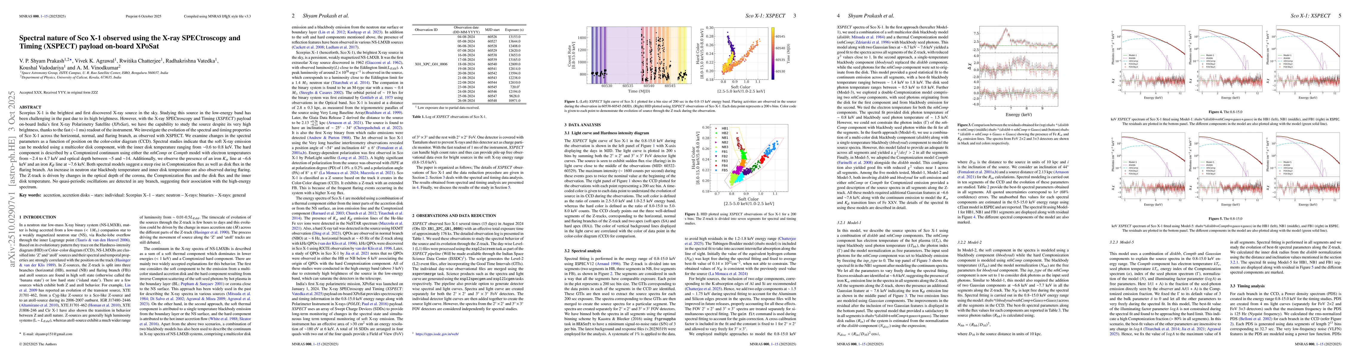 Thumbnail for Spectral nature of Sco X-1 observed using the X-ray SPECtroscopy and
  Timing (XSPECT) payload on-board XPoSat