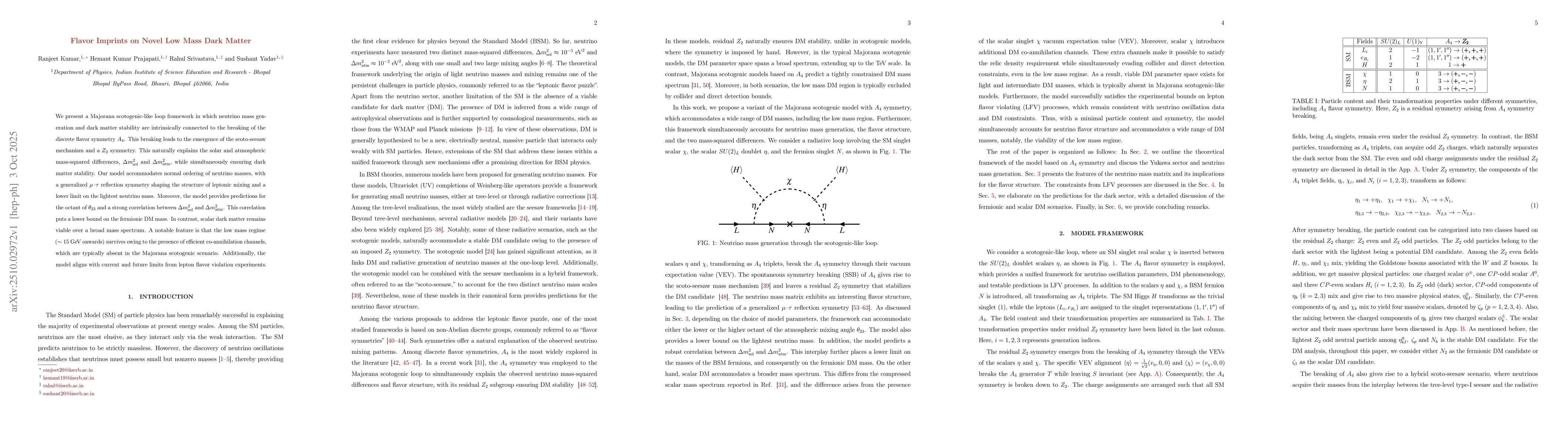 Thumbnail for Flavor Imprints on Novel Low Mass Dark Matter