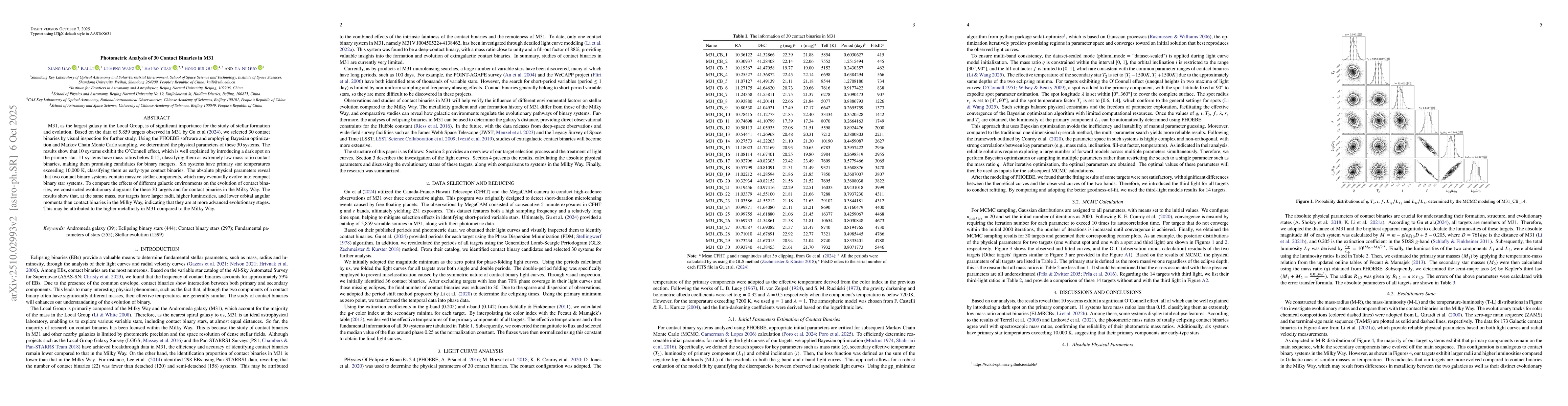 Thumbnail for Photometric Analysis of 30 Contact Binaries in M31