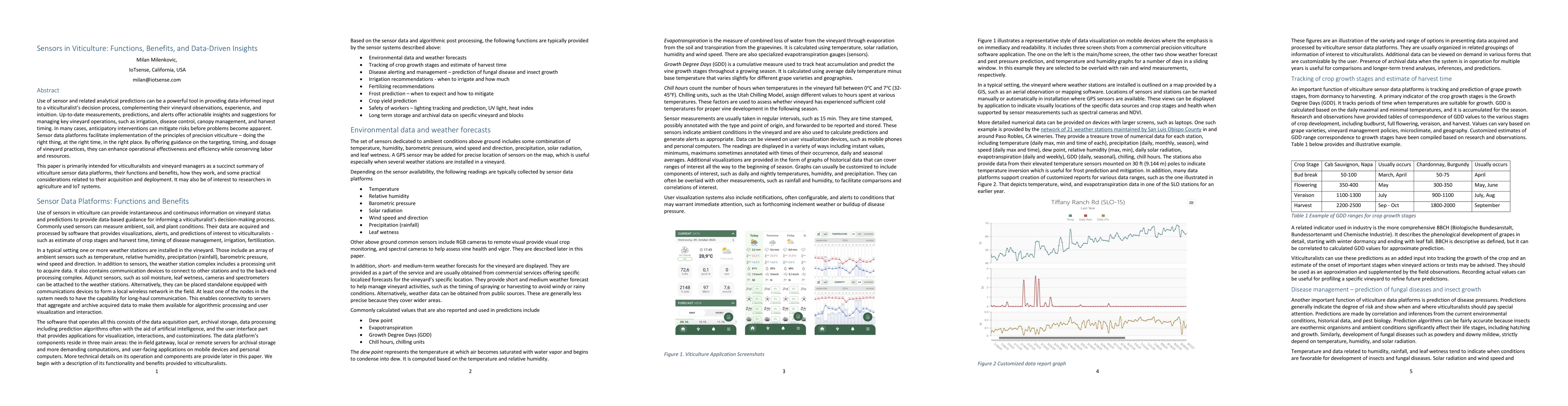 Thumbnail for Sensors in viticulture: functions, benefits, and data-driven insights