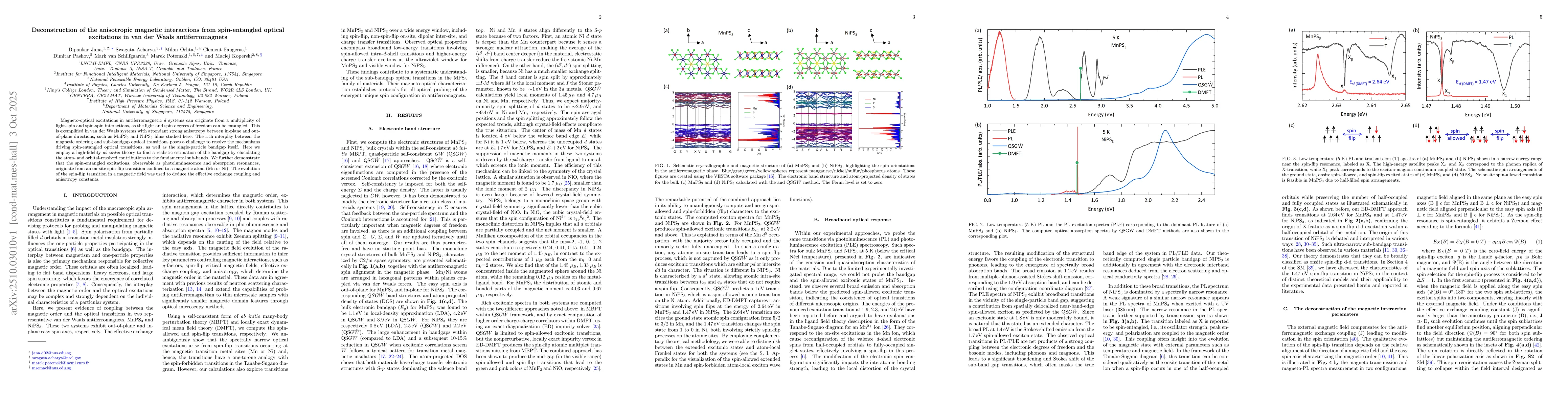 Thumbnail for Deconstruction of the anisotropic magnetic interactions from
  spin-entangled optical excitations in van der Waals antiferromagnets